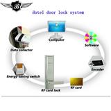 RF Electronic Key card hotel  door  for   lock system