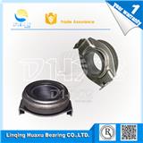 RCTS354SA brand release bearing CBU553524 made in china