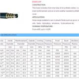 High Pressure Oil Resistant Steel Wire Braided Spiral Hydraulic Hose In China